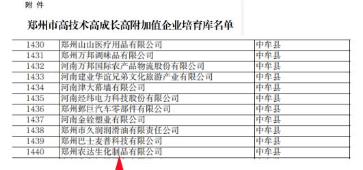 喜報！鄭州農達生化成功入選鄭州市高技術高成長高附加值企業！(圖4)