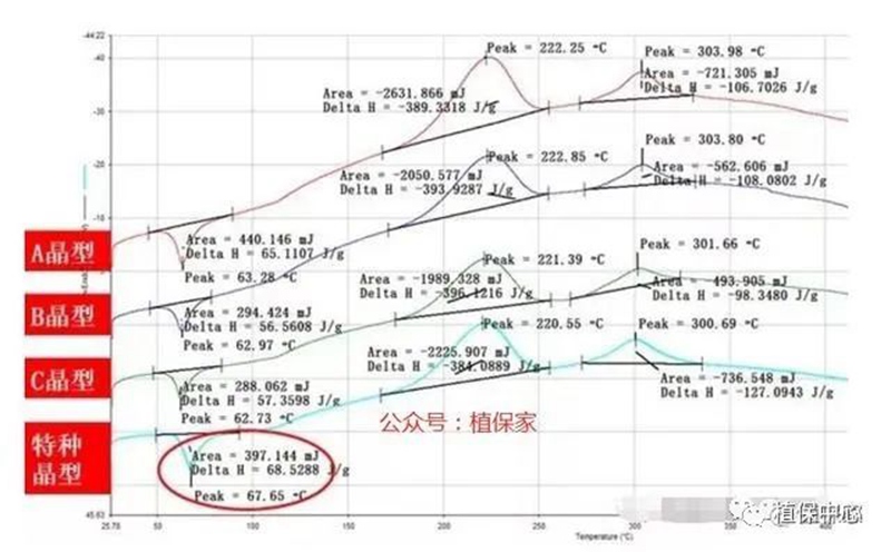 農(nóng)藥成分和含量一模一樣，為啥效果差別那么大？(圖1)
